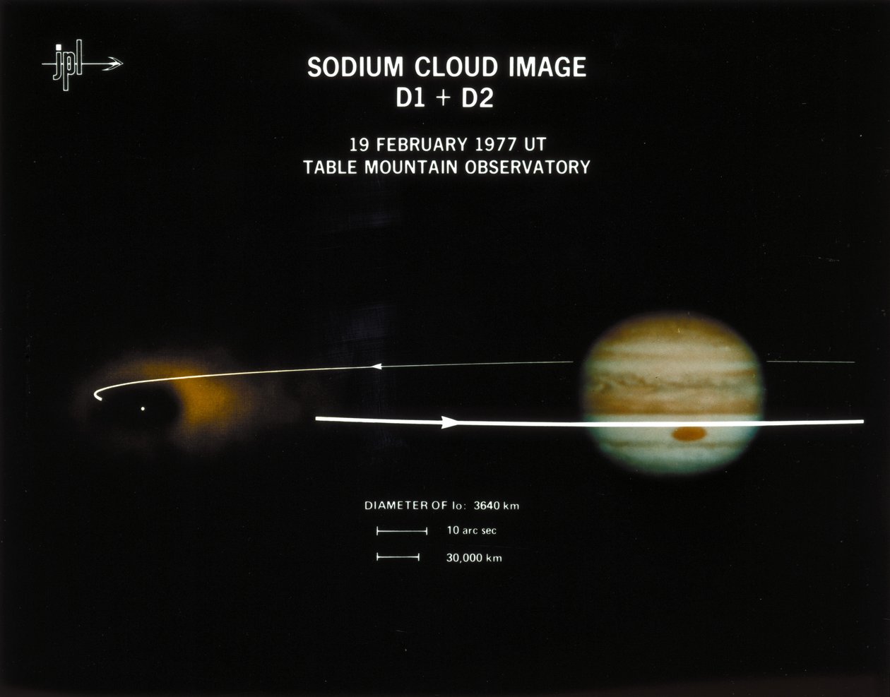 Nuage de sodium autour d