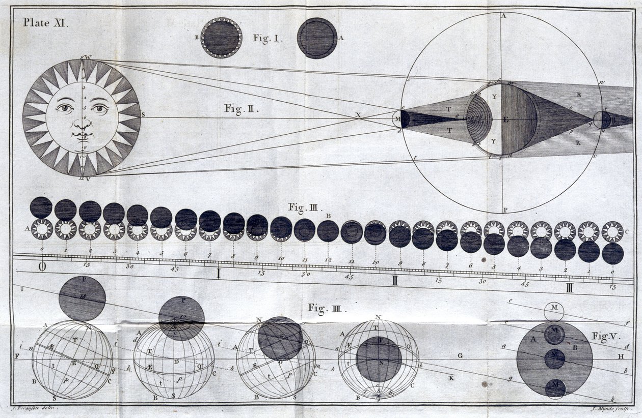 Éclipses solaires et lunaires - Frederick (attr. to) Barnard