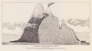 Régions de végétation du Chimborazo, Équateur - (after) German School