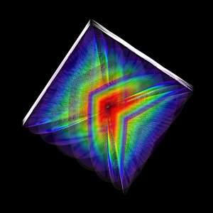 Oscillations cubiques 4 - Le contentement