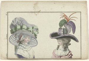 Magasin des Modes Nouvelles Françaises et Anglaises, 10 janvier 1787, 6e cahier, 2e année, Pl. 3 - A.B. Duhamel