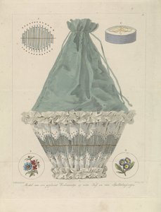 Modèle d