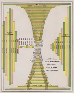 Superficie et population des États-Unis - American School