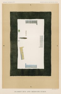 Tapis couverture et tubes de médecine - American School