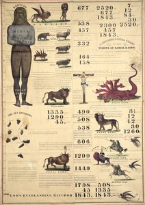 Tableau chronologique des visions de Daniel et Jean, 1843 - American School