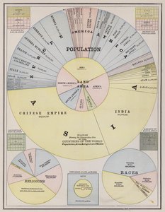 Population mondiale par continents, pays, religion et race