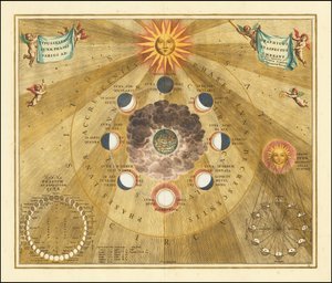 Carte céleste de 1660 montrant les phases sélénographiques de la lune - Andreas Cellarius