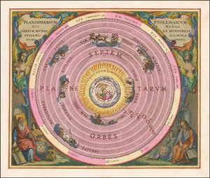 Carte céleste de 1660 illustrant le modèle de l