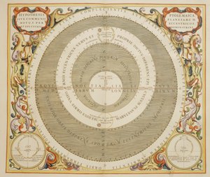Harmonia Macrocosmica, théorie ptolémaïque du mouvement planétaire, gravure par Andreas Cellarius