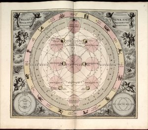 Harmonia macrocosmica, Typus selenographicus, phases et aspects de la lune