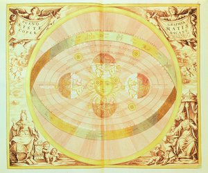 Le système copernicien du soleil, de 