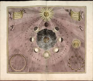 Phillips, 4274. Comprend un index. Certaines planches gravées par Johannes van Loon.