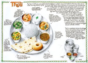 Thali, 2020