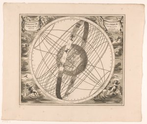Carte céleste de la trajectoire du soleil autour de la terre, selon Ptolémée - Anonymous
