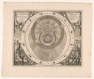 Carte céleste du système de Brahe - Anonymous