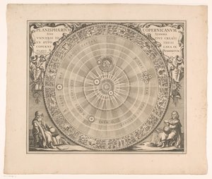 Carte céleste du système de Copernic - Anonymous