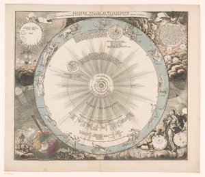 Carte céleste du système de Copernic