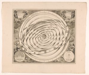Carte céleste du système de Ptolémée - Anonymous