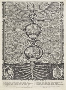 Arbre de vie (Arbor humanae vitae) - Anonymous