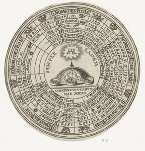 Médaille avec un emblème et les noms des rois anglais - Anonymous
