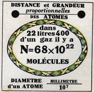 Atomes : distance proportionnelle et grandeur des atomes. Illustration anonyme de 1925. Collection privée.