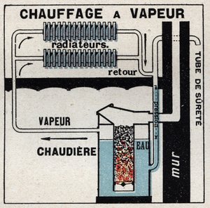 Chauffage domestique : chauffage à vapeur. Illustration anonyme de 1925. Collection privée. - Anonymous Anonymous