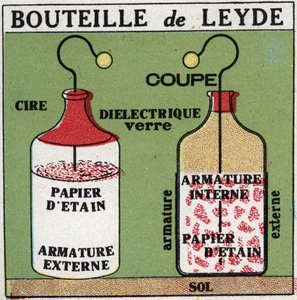 Condensateurs électriques : la bouteille de Leyde inventée par Pieter (Petrus, Pierre) van Musschenbroek (1692-1761) et ancêtre du condensateur. Illustration anonyme de 1925. Collection privée. - Anonymous Anonymous