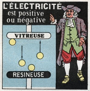 Phénomènes électriques: l