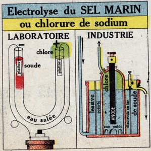 Électrochimie: électrolyse du sel marin ou chlorure de sodium. Illustration anonyme de 1925. Collection privée. - Anonymous Anonymous