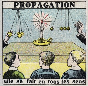 Éther (matériel) : propagation. Elle se fait dans tous les sens. Illustration anonyme de 1925. Collection privée.