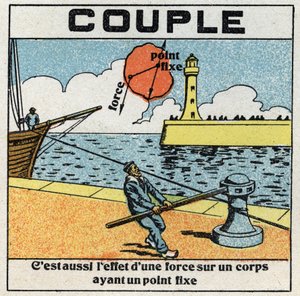 Forces : couple déterminé par un point fixe et une force. Marinier enroulant une corde autour d