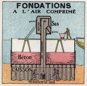 Pression des gaz : fondations comprimées utilisées pour les travaux publics. Illustration anonyme de 1925. Collection privée.
