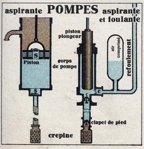 Pression des gaz : pompe à vide et pompe à succion. Illustration anonyme de 1925. - Anonymous Anonymous