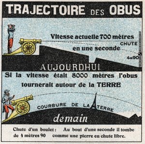 Gravitation : trajectoire des obus. Illustration anonyme de 1925. Collection privée. - Anonymous Anonymous