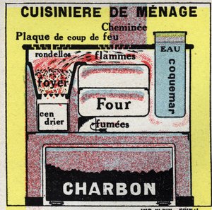 Chauffage domestique : coupe transversale d