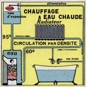 Chauffage domestique : chauffage à eau chaude. Illustration anonyme de 1925. Collection privée. - Anonymous Anonymous