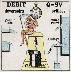 Hydraulique : formule pour calculer le débit de l