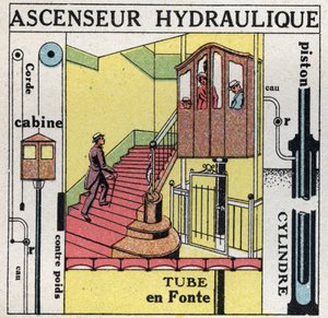 Équilibre des liquides : principe de Blaise Pascal (1623-1662) appliqué à un élévateur hydraulique. Illustration anonyme de 1925. Collection privée.