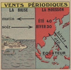 Météorologie : Vents périodiques. La brise et la mousson. Illustration anonyme de 1925. Collection privée. - Anonymous Anonymous