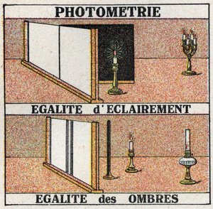Photométrie : lumière égale et ombres égales. Illustration anonyme de 1925. Collection privée. - Anonymous Anonymous