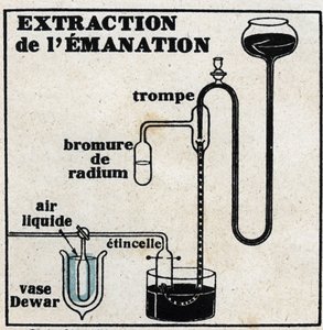 Radium: extraction d