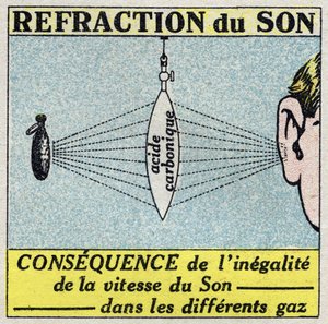 Énergie sonore: réfraction du son au moyen d