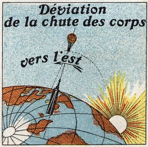 Le pendule : déviation de la chute des corps vers l