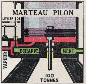 La machine à vapeur : coupe transversale d