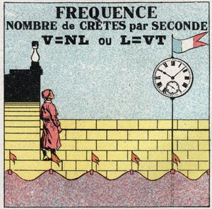 Mouvements vibratoires : formule de la fréquence du nombre de battements par seconde. Illustration anonyme de 1925. Collection privée.