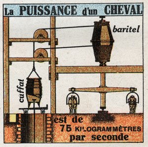 Travail et puissance : la puissance d