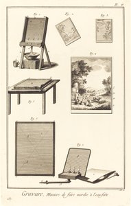Gravure, Manière de faire mordre à l