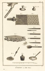 Gravure en Taille Douce: pl. II - Antonio Baratta after Benoît Louis Prévost and A. J. de Fehrt