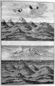 Résultat du déluge, 1675 - Athanasius Kircher