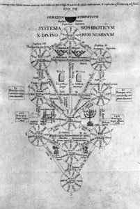 Arbre de Vie des Sephirot